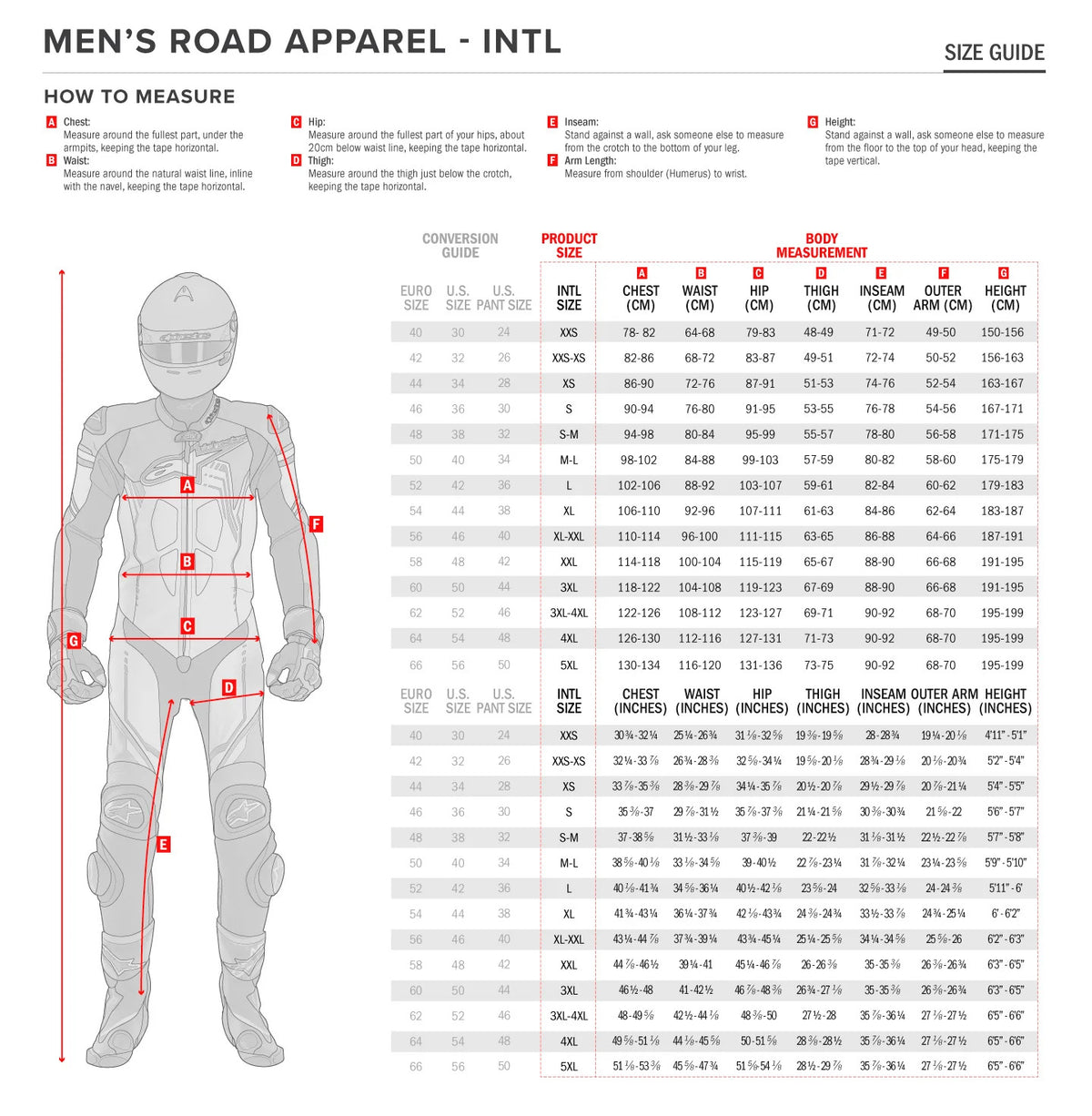 Guía de talles - ALPINESTARS - REMERA