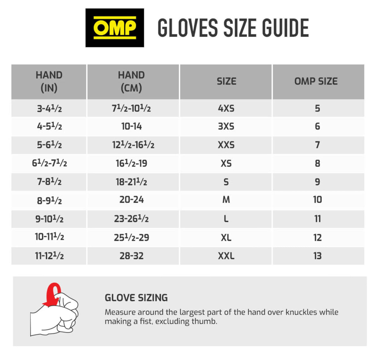 Guía de talles - OMP - GUANTES